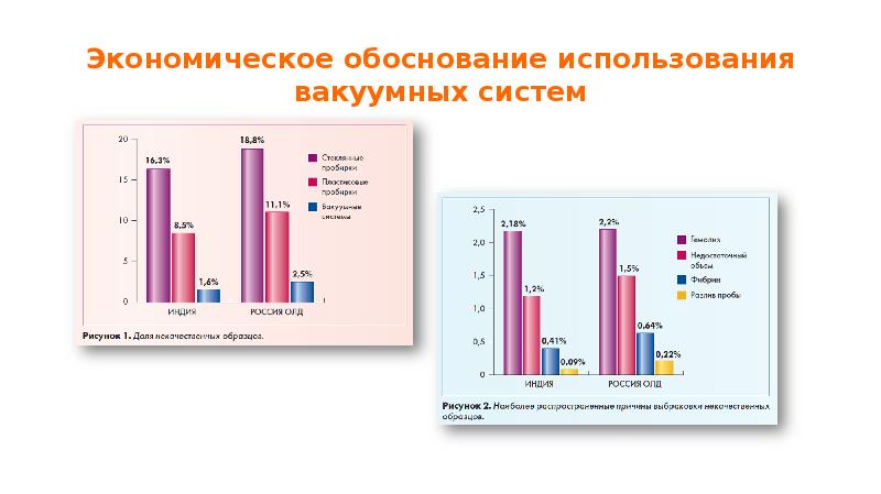 Экономическое обоснование использования вакуумных систем