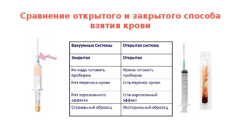 Сравнение открытого и закрытого способа взятия крови