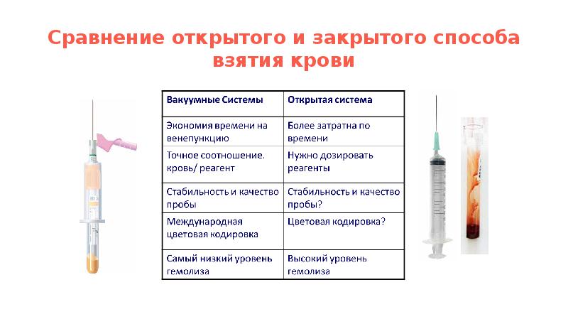 Сравнение открытого и закрытого способа взятия крови