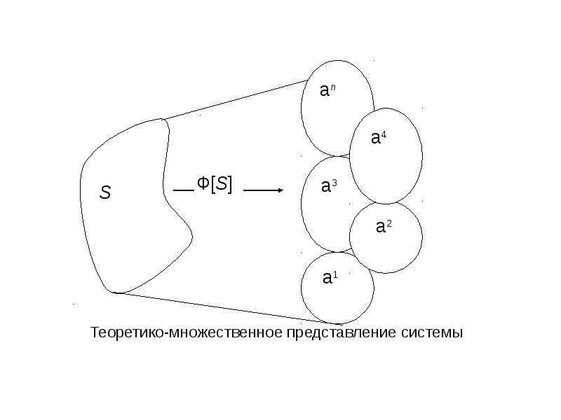 Теоретико множественные диаграммы