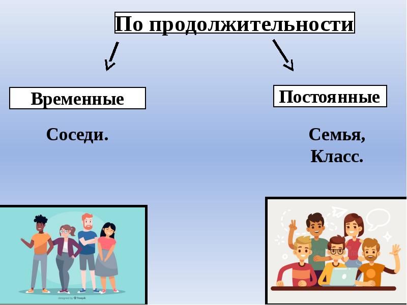 Виды класса обществознание