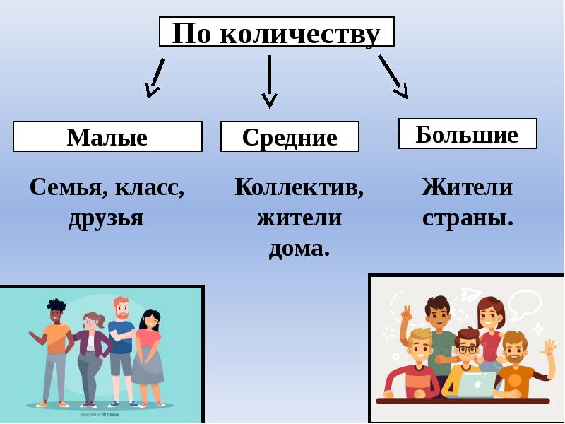 Малые группы обществознание 6 класс