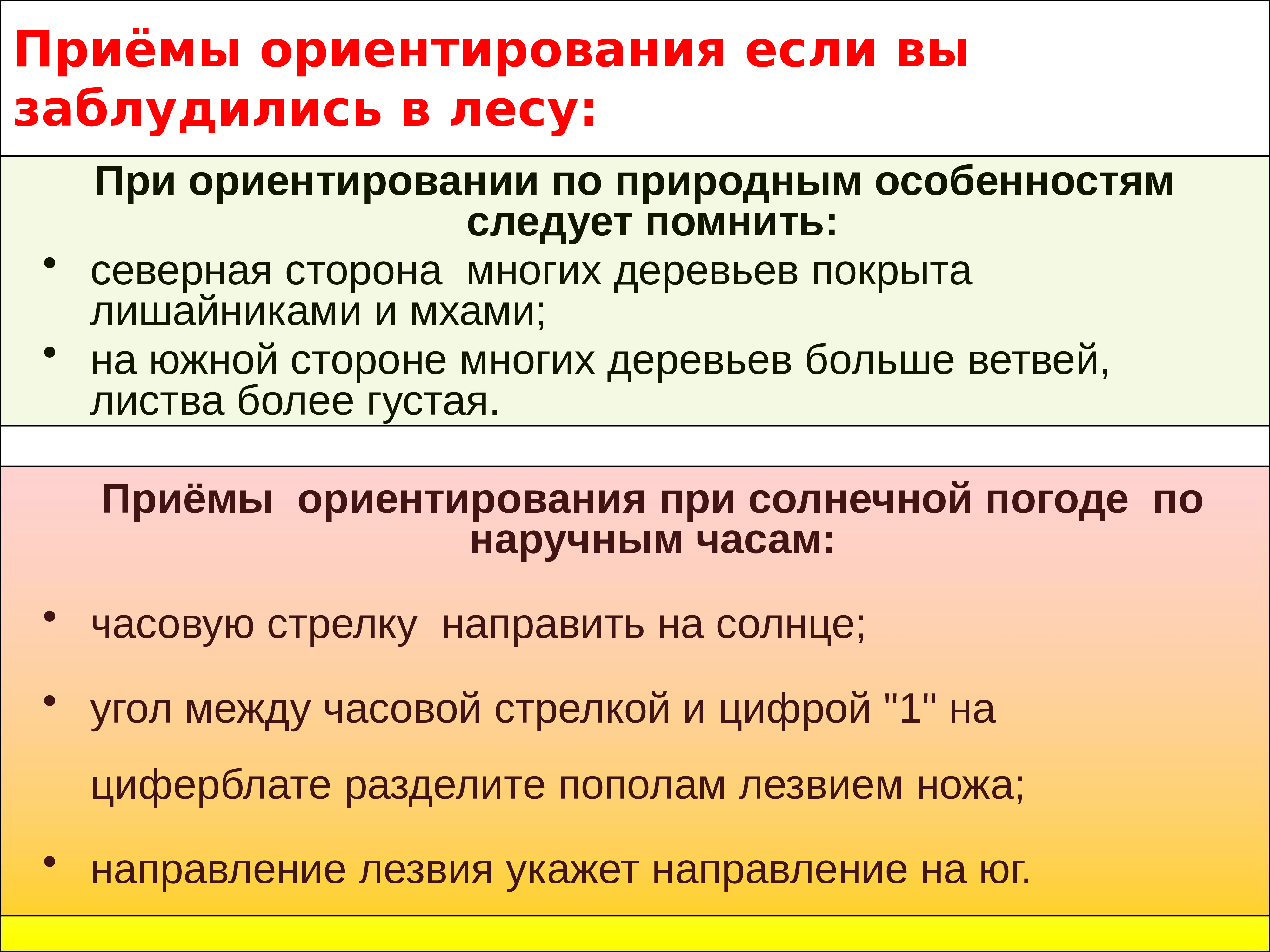 Действия при аварии катастрофе и пожаре