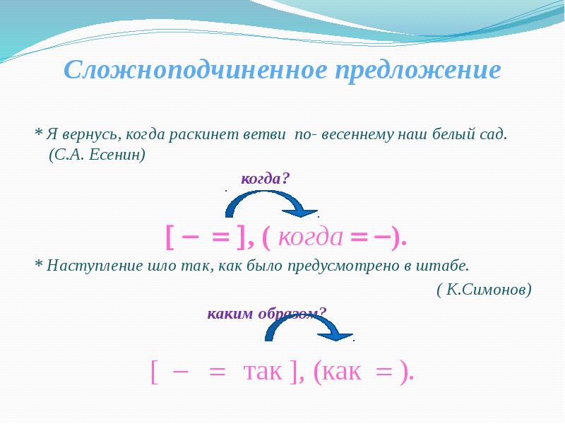 Сложноподчиненные предложения по схеме куда который. Сложноподчинённое предложение. Схема сложноподчиненного предложения примеры. Сложноподчиненные предложения и их схемы. Схема предложения с подчинительной связью.