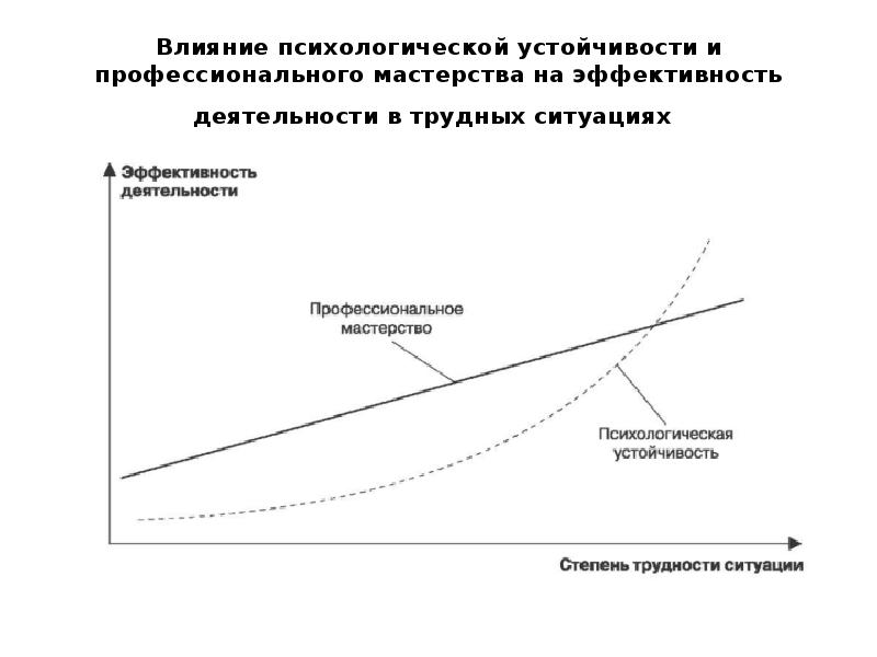 Проект психологическая уравновешенность