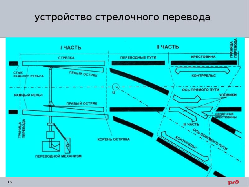 Схема железнодорожной стрелки