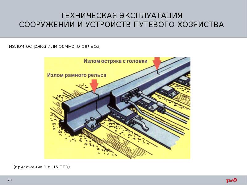 Неисправности стрелочного перевода в картинках