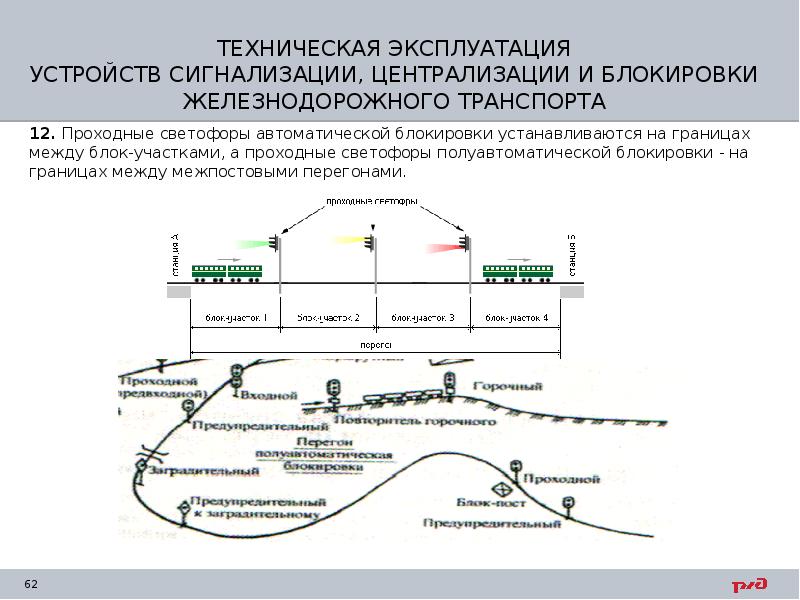 Порядок продления срока службы приборов сигнализации централизации и блокировки