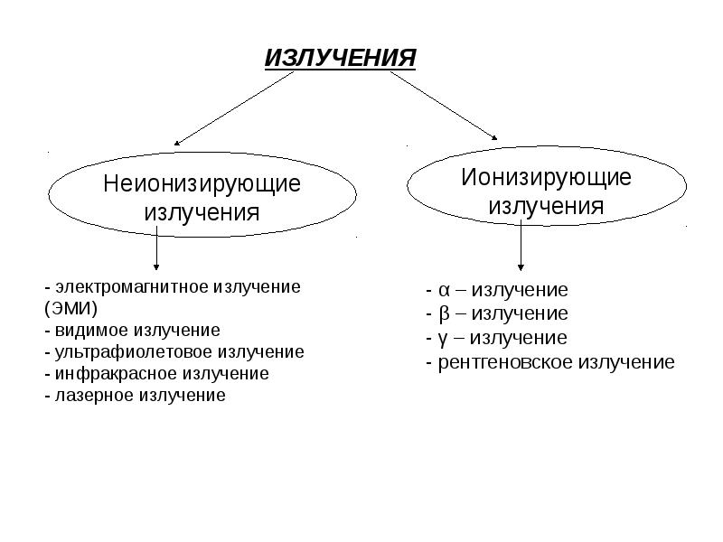 Методы получения изображения ионизирующие и неионизирующие