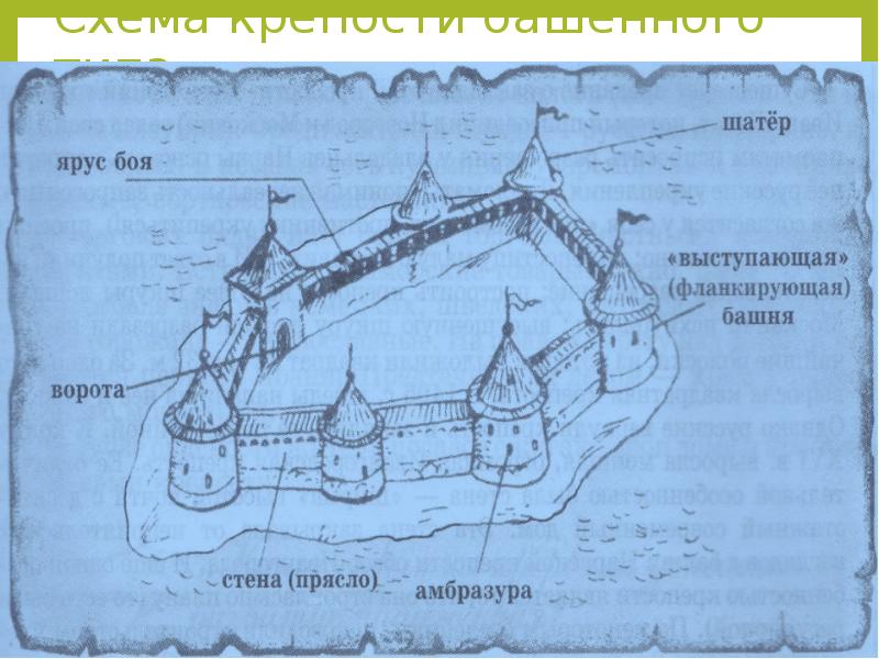 Смоленская крепость схема