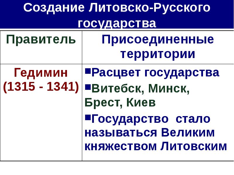 Устройство литовско русского государства план