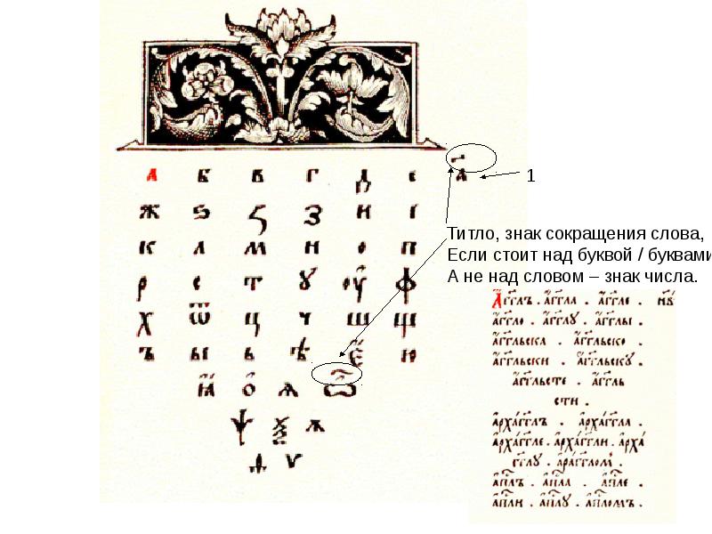 История русского языка презентация