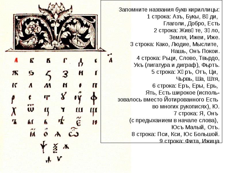 Презентация история русского литературного языка