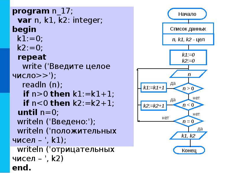 Программирование линейных алгоритмов 8 класс босова презентация