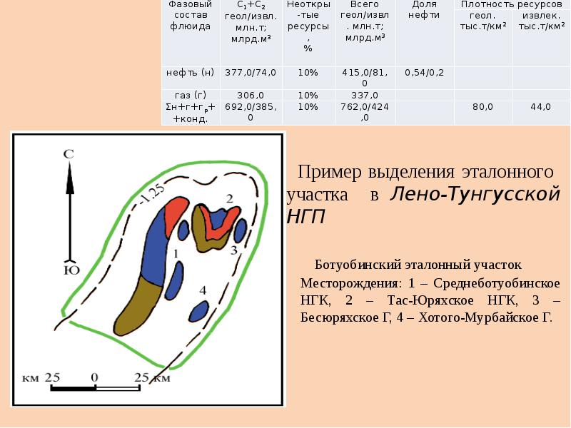 Подсчет запасов картинки