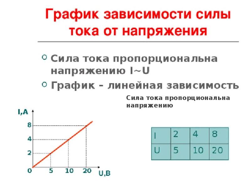 Закон ома презентация 8 класс