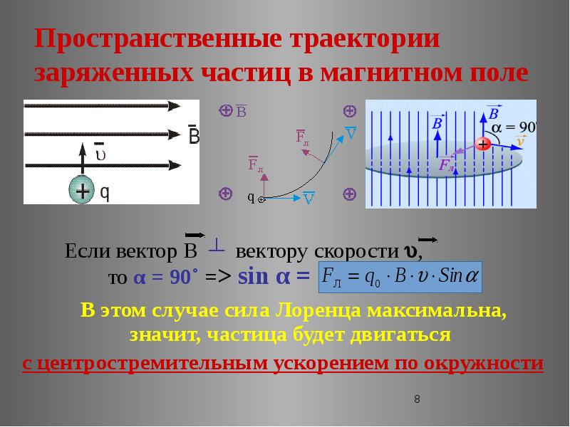 Траектория частицы в магнитном поле