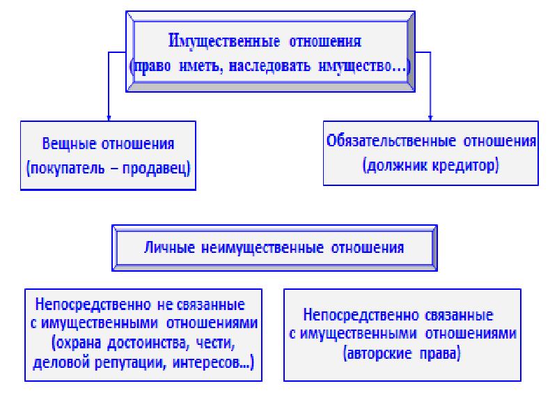 Гражданское право проект