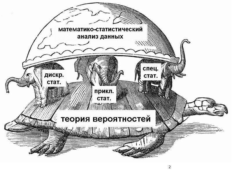 Проект вероятность и статистика в жизни