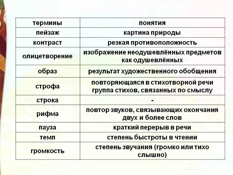 Олицетворение в стихотворениях лермонтова