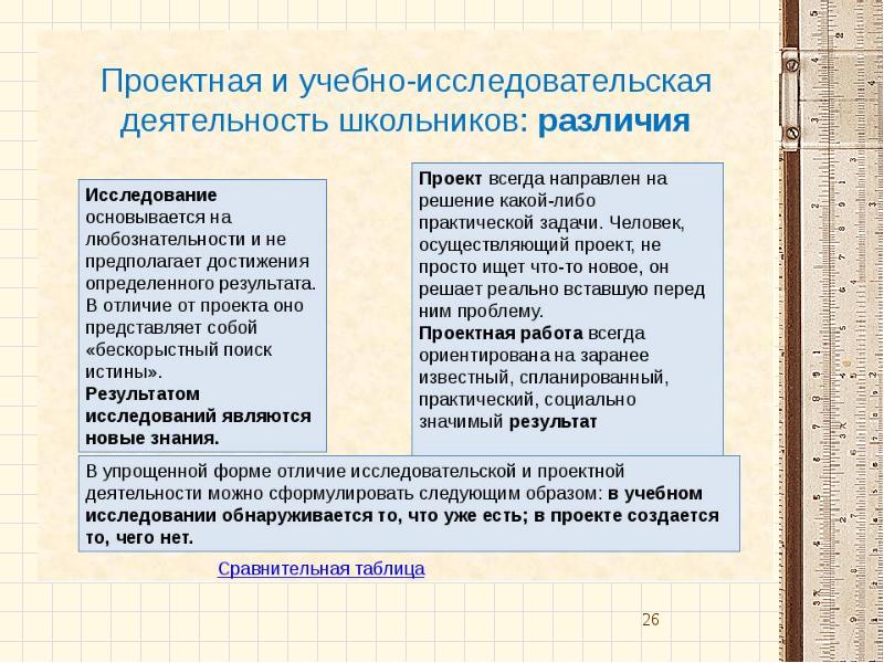 Требования к оформлению исследовательской работы проекта