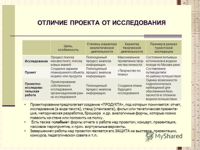 Исследованы образцы. Отличие проектной работы от исследовательской. Отличие исследовательской работы от исследовательского проекта. Таблица чем отличается проект от исследовательской работы. Отличие проекта от исследования.