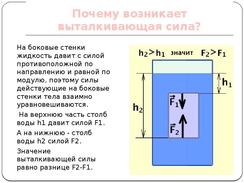 Закон архимеда после плотного обеда. Формула расчета силы выталкивания. Формула для расчёта выталкивающей силы. Почему возникает Выталкивающая сила. Модуль выталкивающей силы.