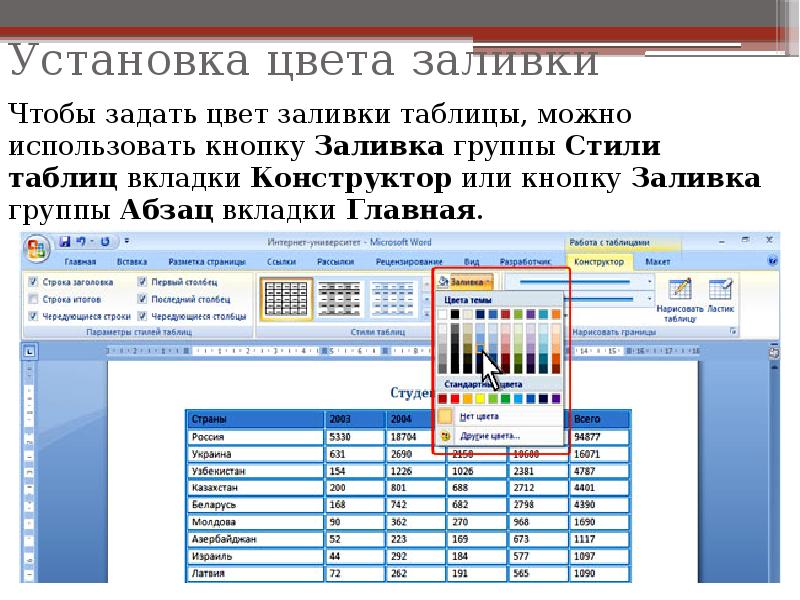 Есть слово залить. Заливка таблицы в Ворде. Заливка цветом таблицы в Word. Конструктор стили таблиц. Как задать стиль презентации?.