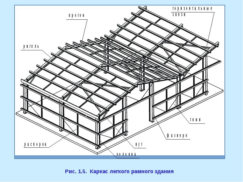 Металлические конструкции презентация