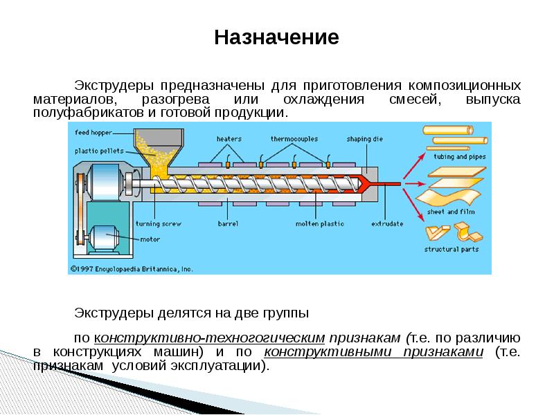 Реферат: Экструдеры для переработки полимеров