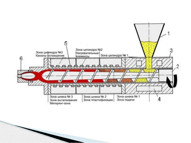 Структурная схема экструдера