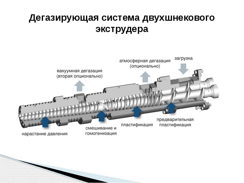 Устройство и принцип действия коронографа презентация