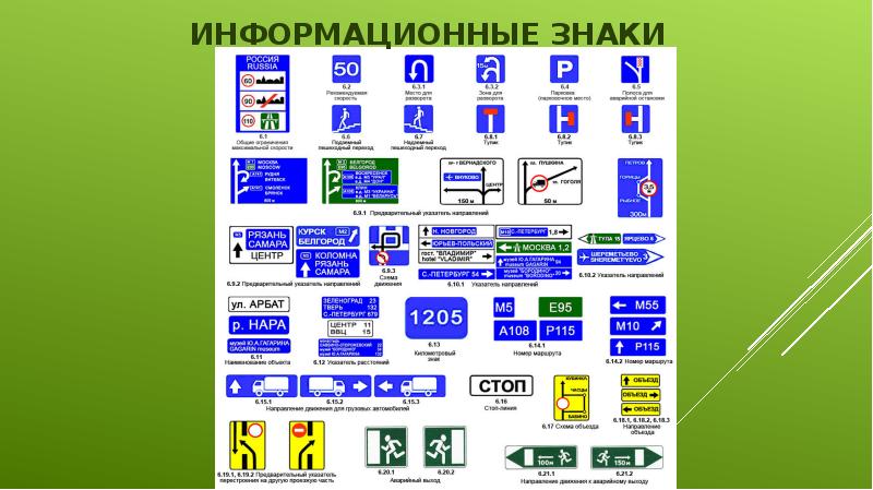 Информационные знаки дорожного движения презентация