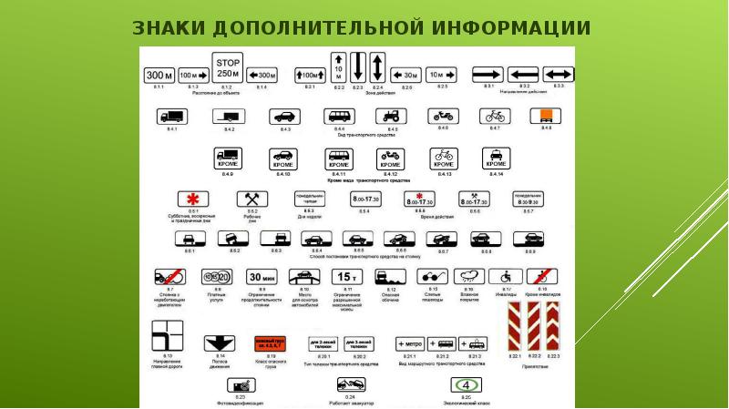 Презентация на тему знаки дополнительной информации