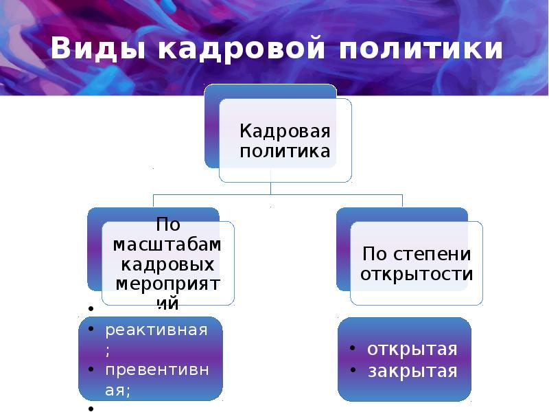 Презентация кадровая служба организации