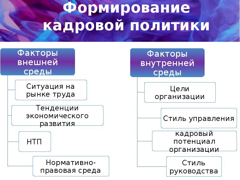 Презентация кадровая служба организации