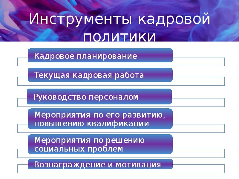 Элементы кадровой политики презентация