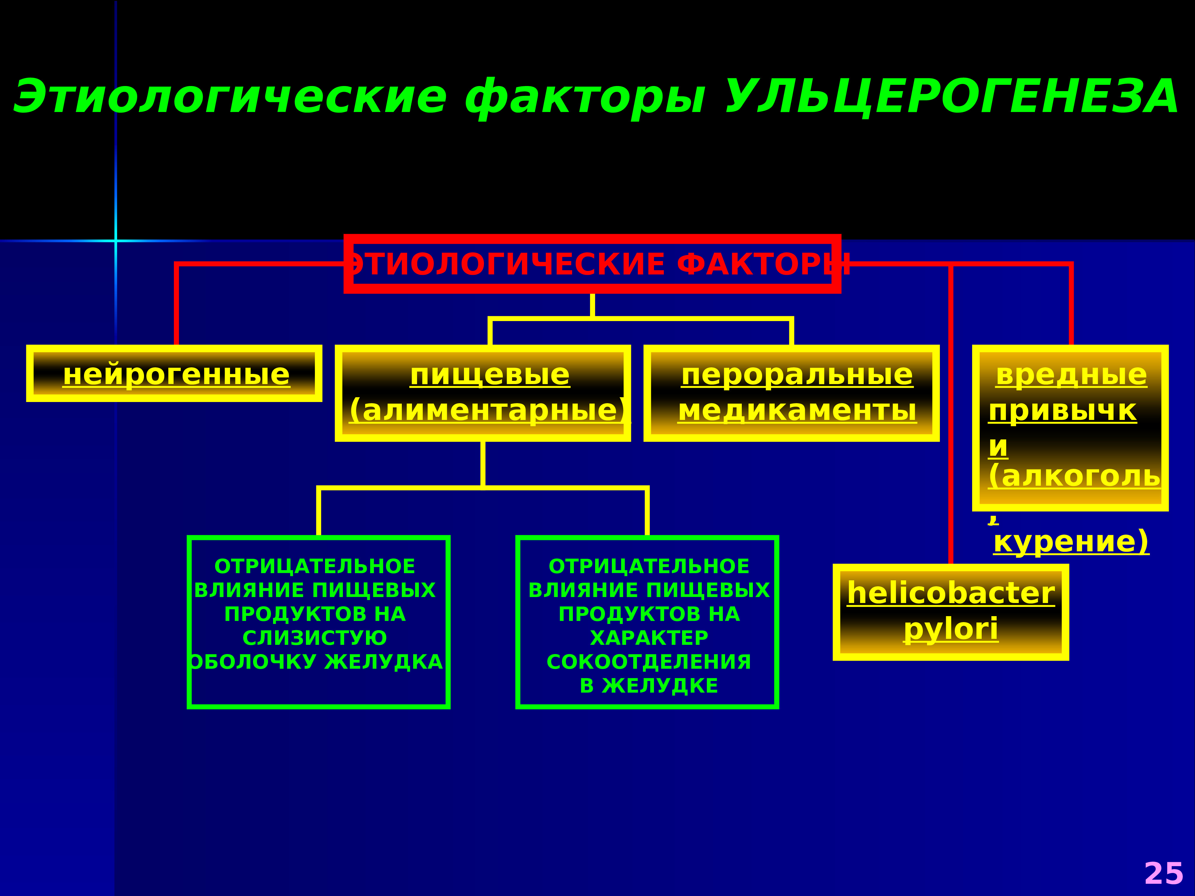 Этиологический фактор. Этиологические факторы ульцерогенеза. Местные факторы ульцерогенеза. Основные теории ульцерогенеза. Основные этиологические факторы.