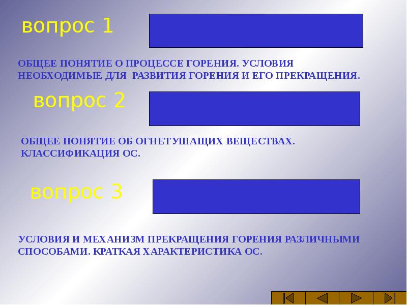 Схемы способов прекращения горения в зависимости от вида горящего вещества