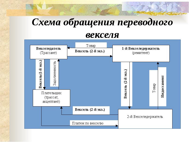 Вексельная схема расчетов