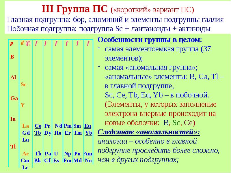 Характеристика элементов 2 а группы