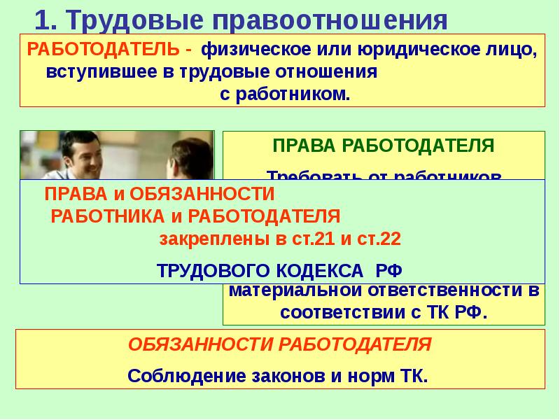 Правовое регулирование занятости и трудоустройства презентация по обществознанию 10 класс