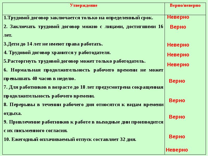 Правовое регулирование занятости и трудоустройства план егэ по обществознанию