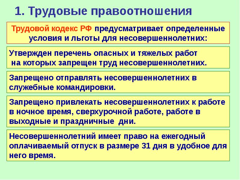 Правовое регулирование занятости и трудоустройства проект