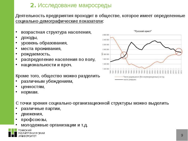 Уровень дохода уровень образования. Социально-демографические индикаторы. Положительные показатели возраста. Демографические показатели в Бразилии. Пол образование уровень дохода.