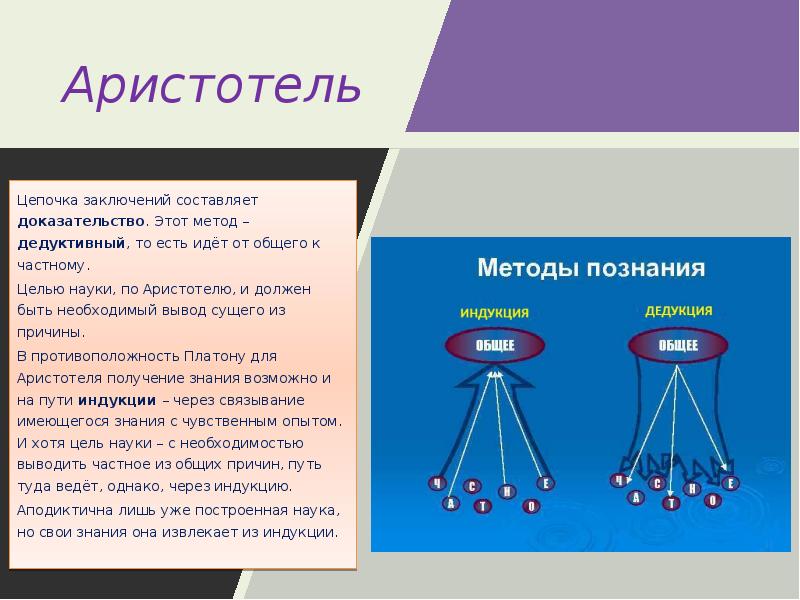 Связь от общего к частному. Способы дедуктивного доказательства. От общего к частному. Дедуктивная цепочка. Косвенное дедуктивное доказательство.