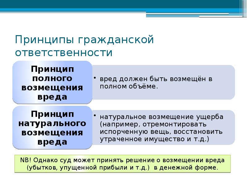 Защита материальных и нематериальных прав причинение и возмещение вреда 11 класс презентация