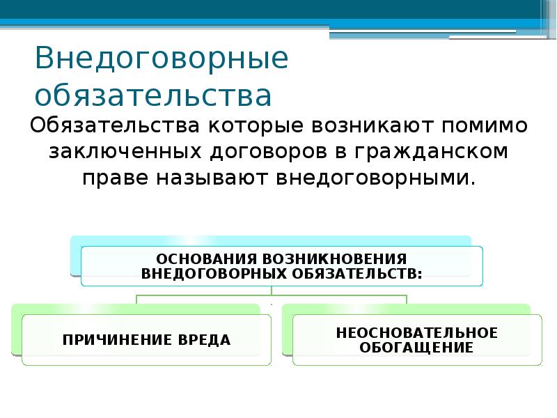 Защита материальных и нематериальных прав причинение и возмещение вреда 11 класс презентация