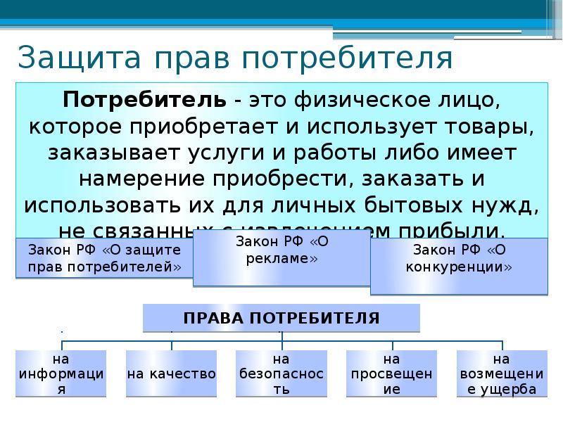 Защита материальных и нематериальных прав причинение и возмещение вреда 11 класс презентация