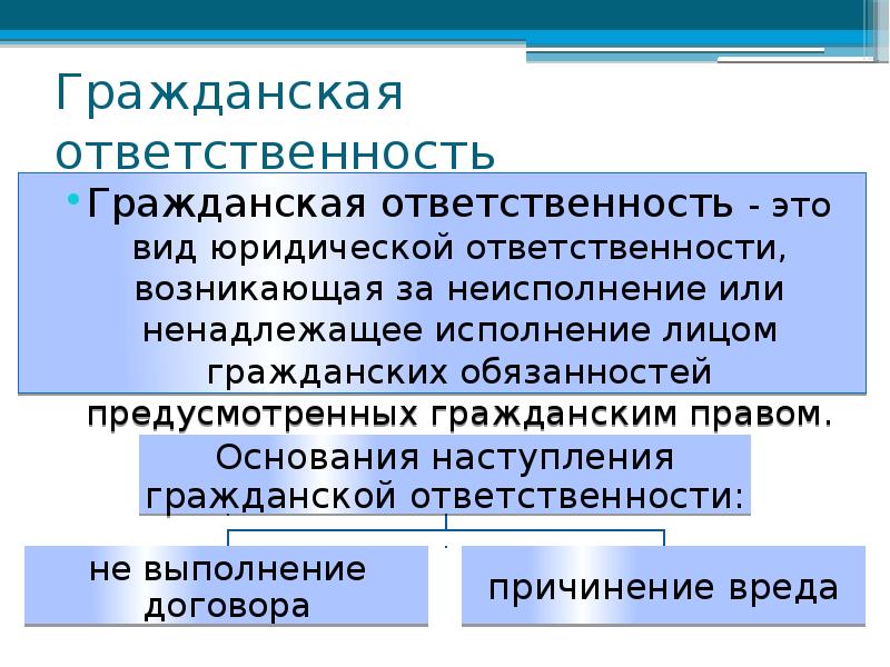 Какие наказания предусмотрены гражданской ответственности